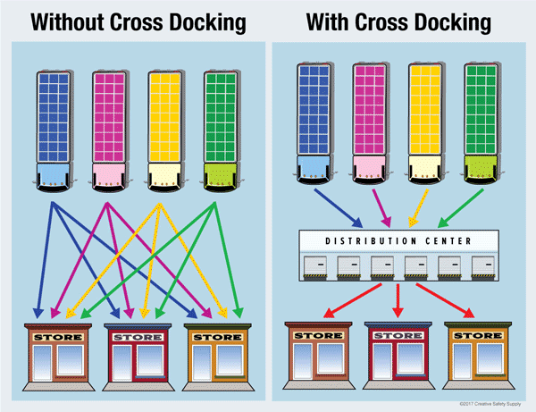 cross-docking-almacenes