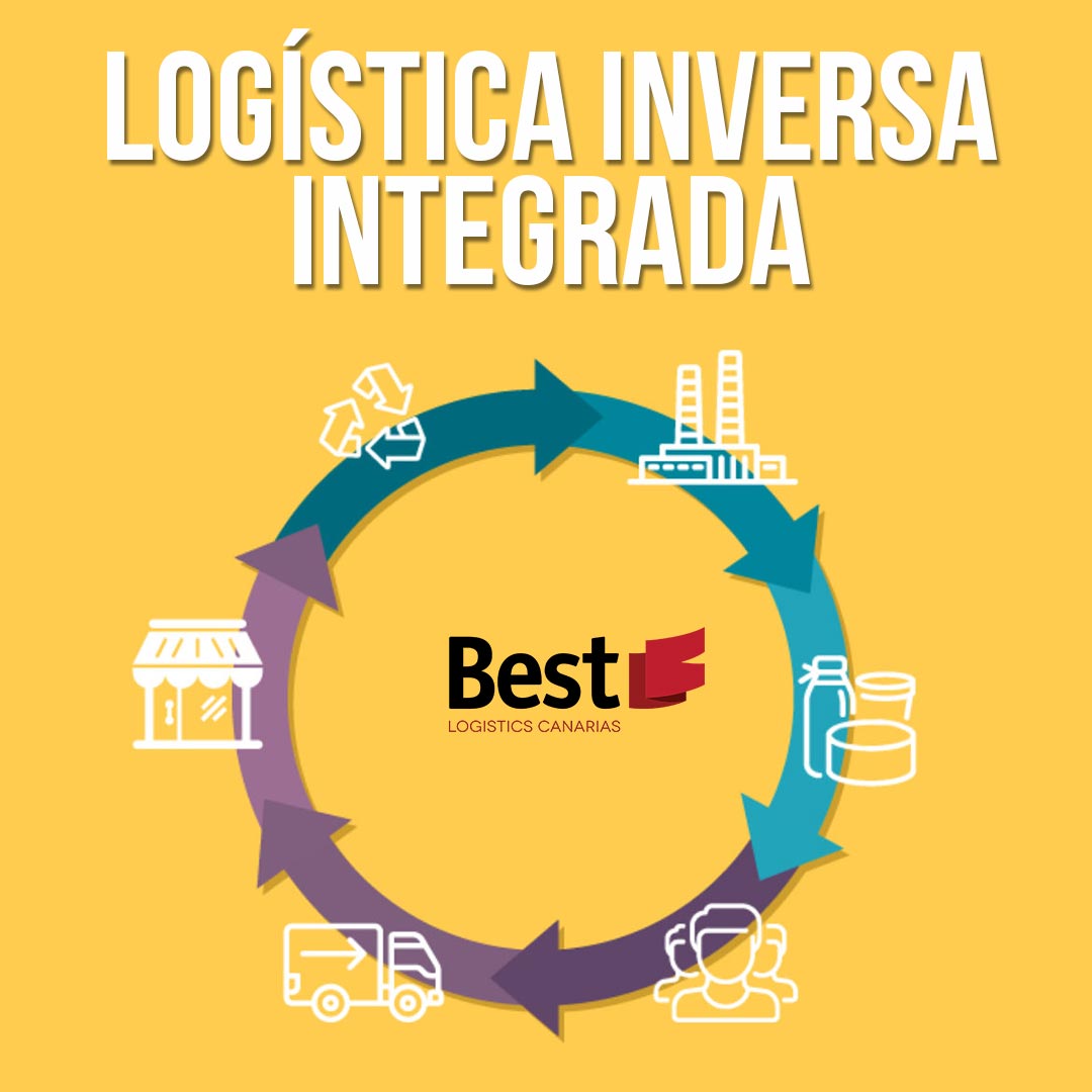 logistica-inversa-integrada